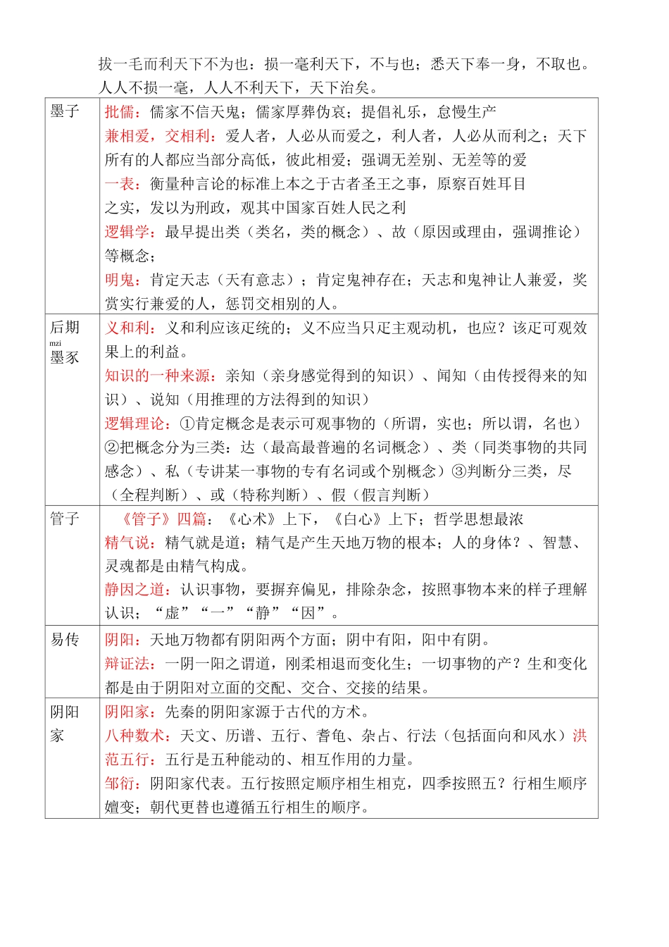 一张图看懂中国古代哲学_第2页