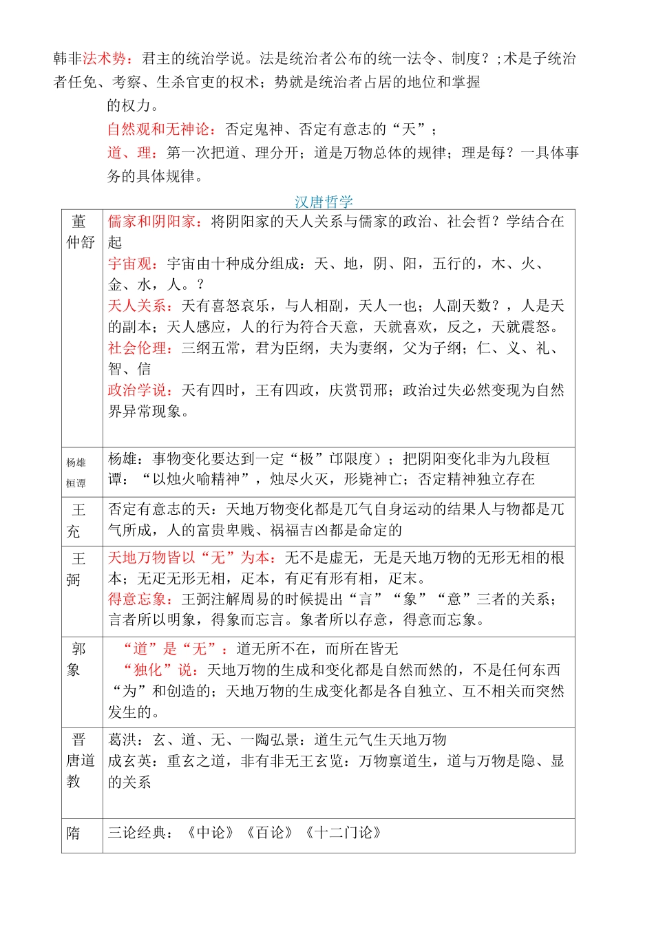 一张图看懂中国古代哲学_第3页