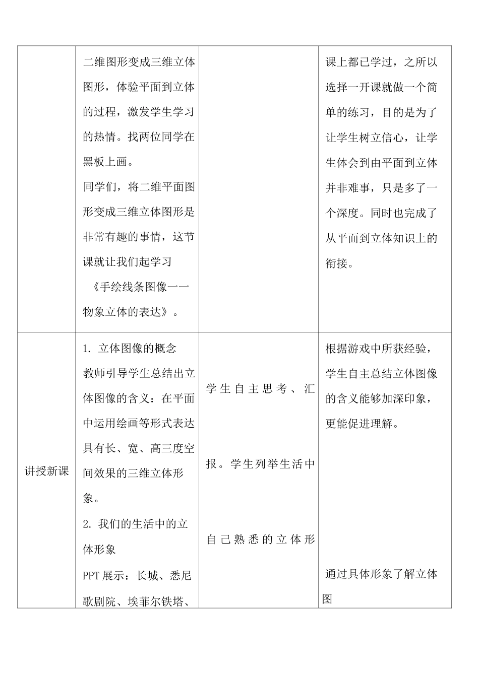 七年级下册美术 -2《手绘线条图像——物象立体的表达 》【教案】_第2页