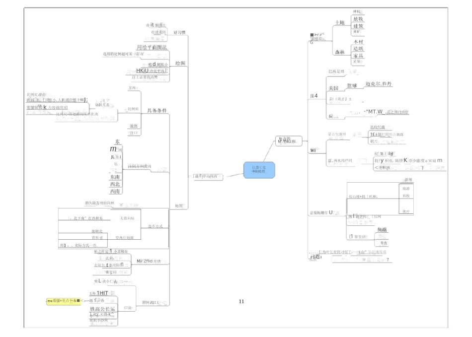 七年级地理上册思维导图_第1页