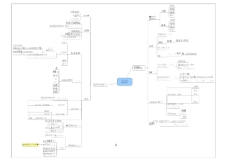 七年级地理上册思维导图