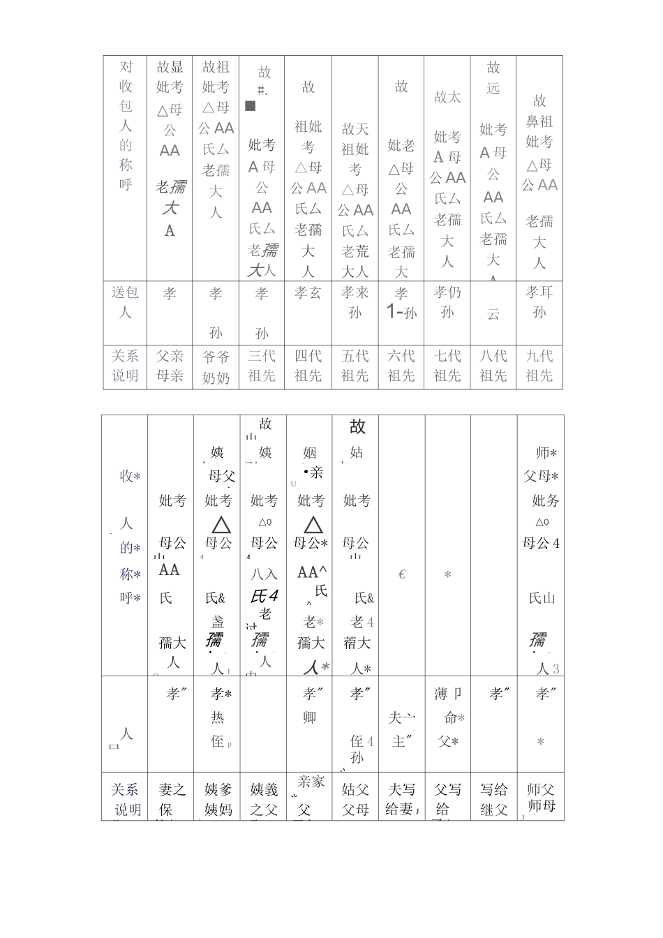 七月半写包的格式及称呼_第2页