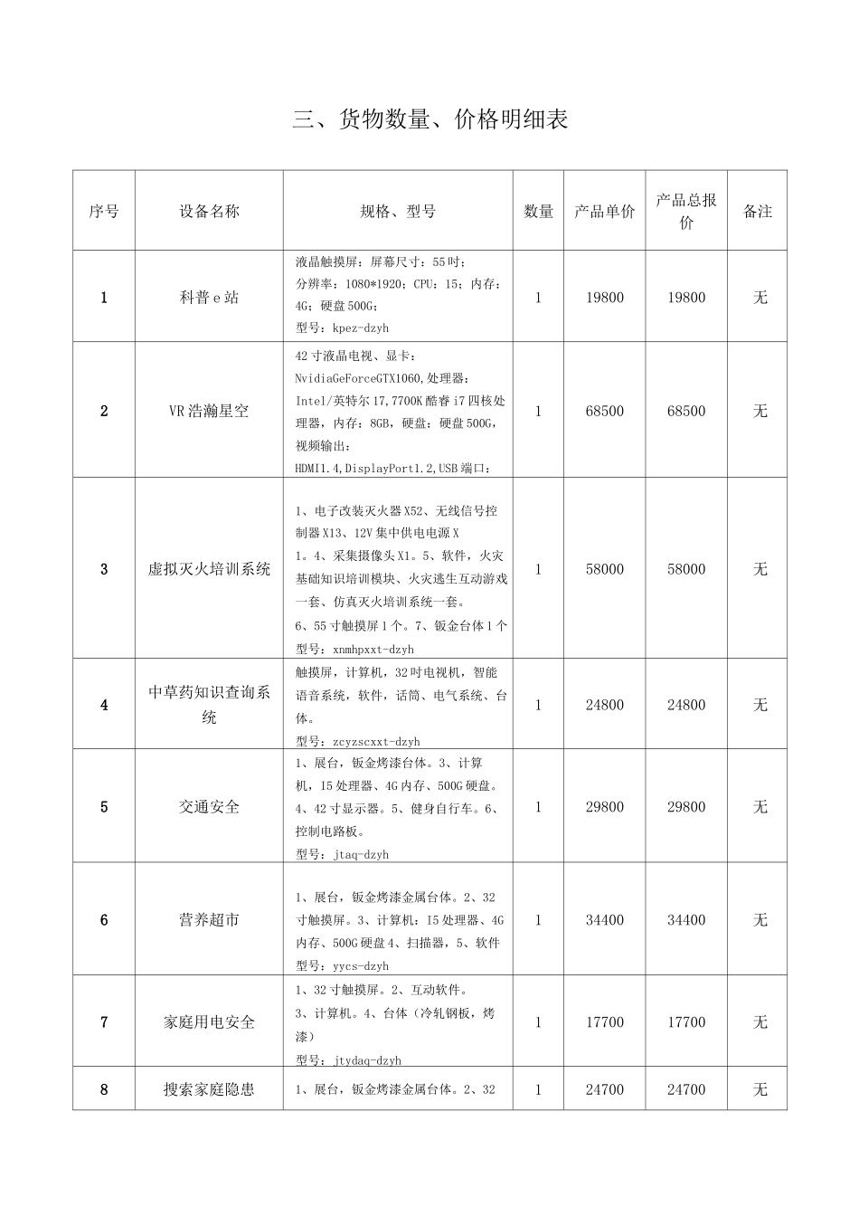 三、货物数量、价格明细表_第1页