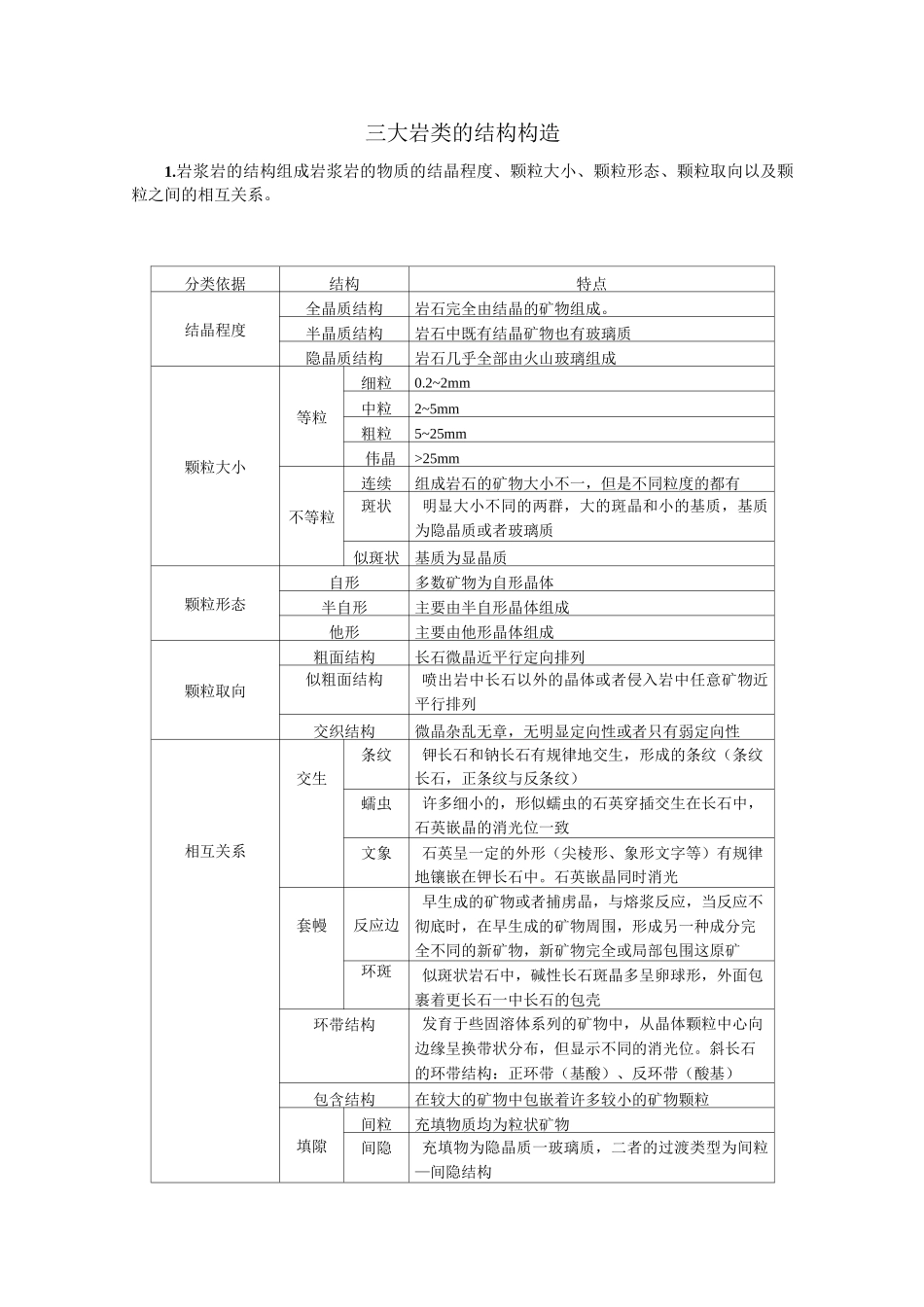 三大岩类的结构构造汇总_第1页