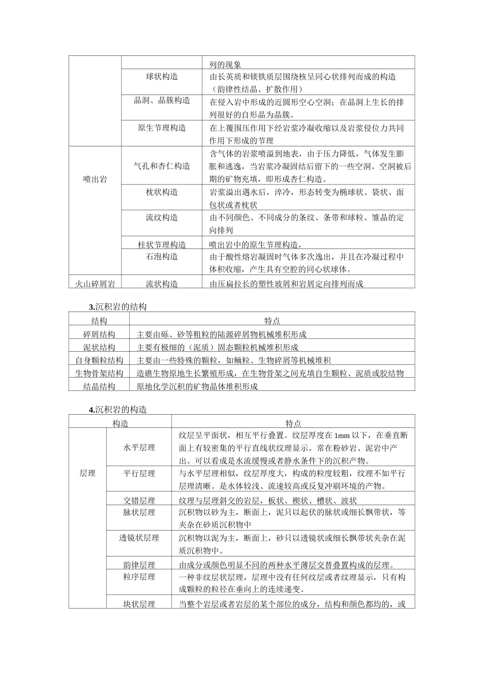 三大岩类的结构构造汇总_第3页