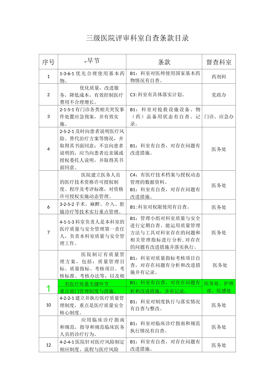 三级医院科室自查条款目录_第1页