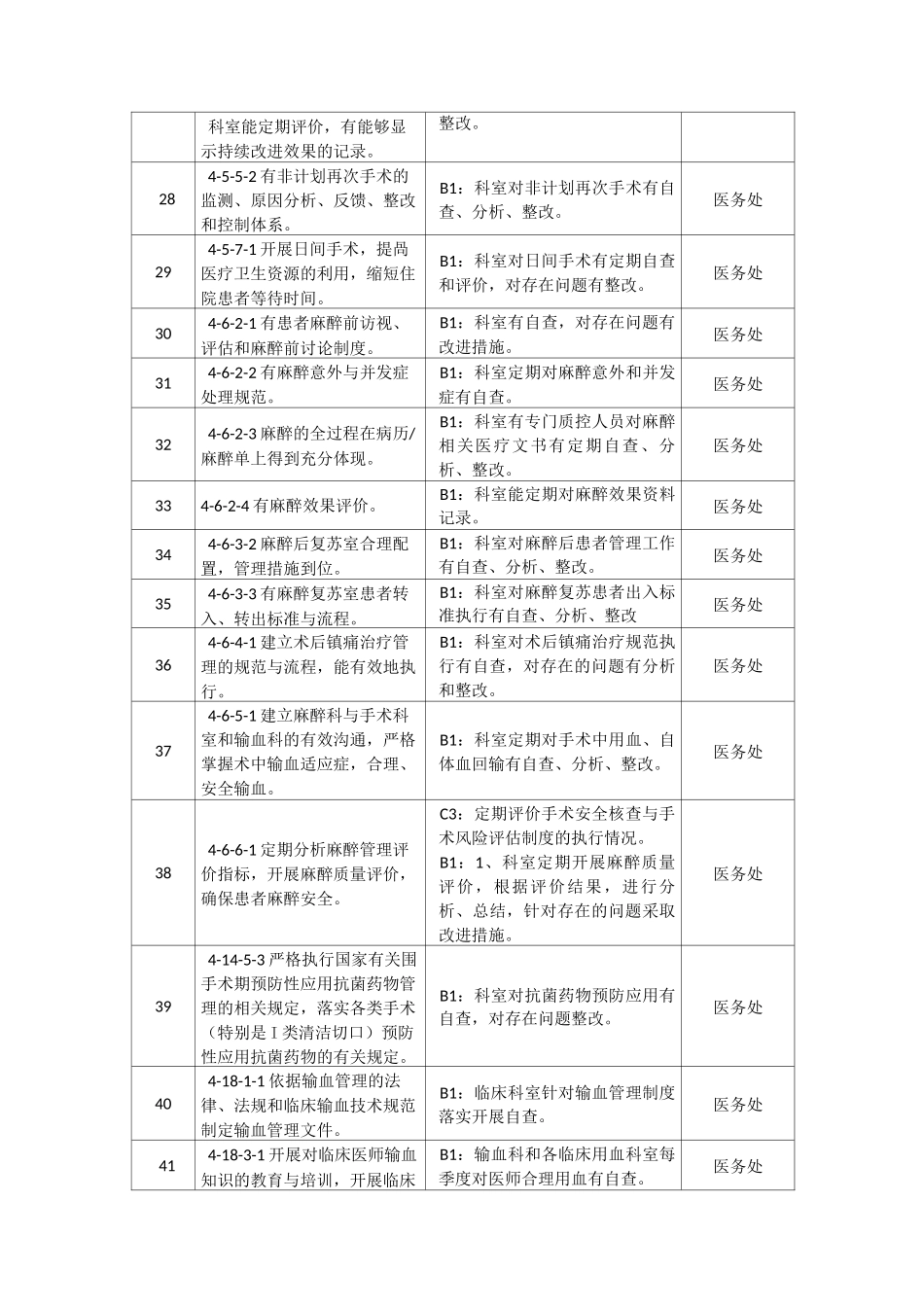 三级医院科室自查条款目录_第3页