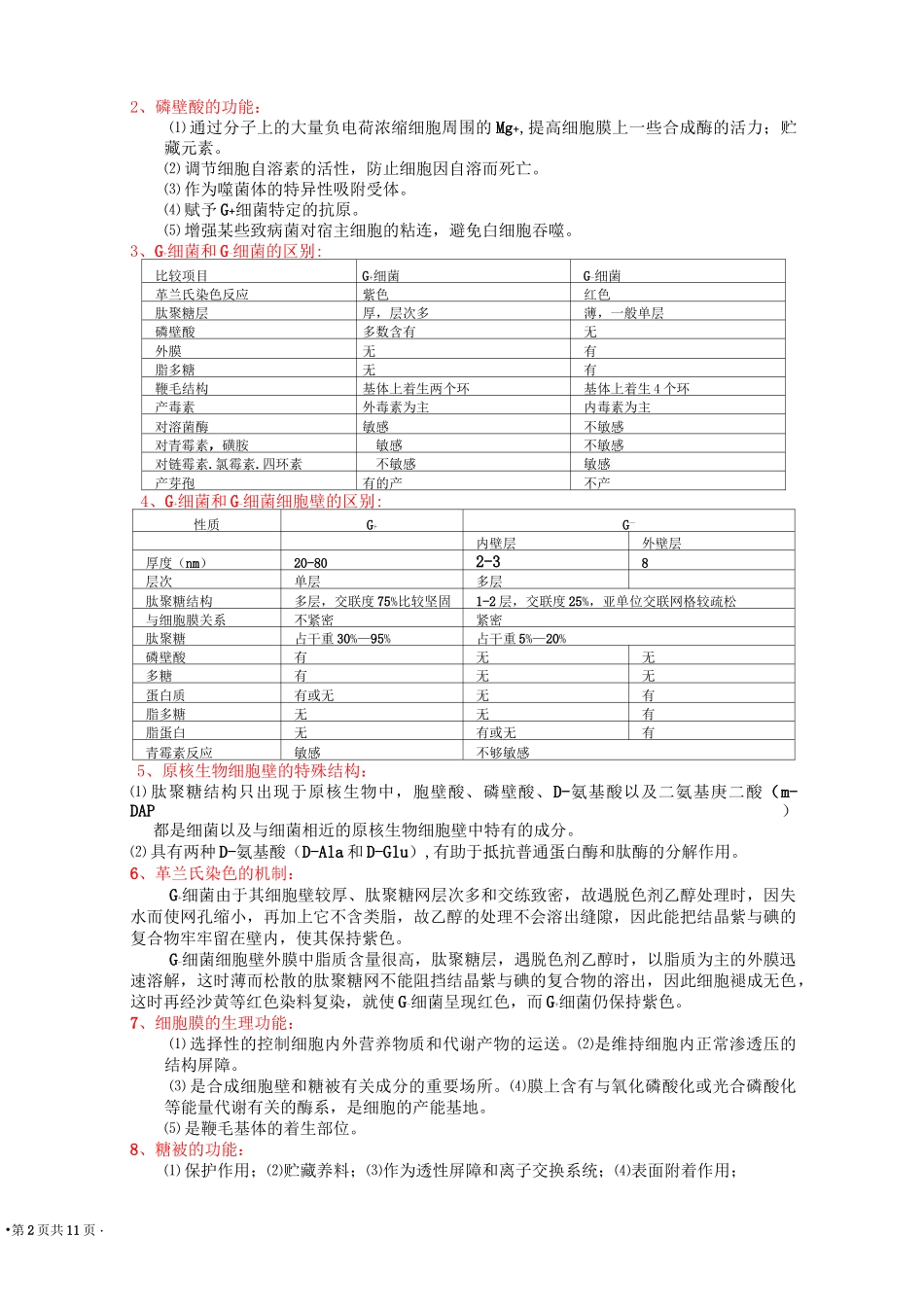 上海交通大学微生物知识点总结汇总_第2页