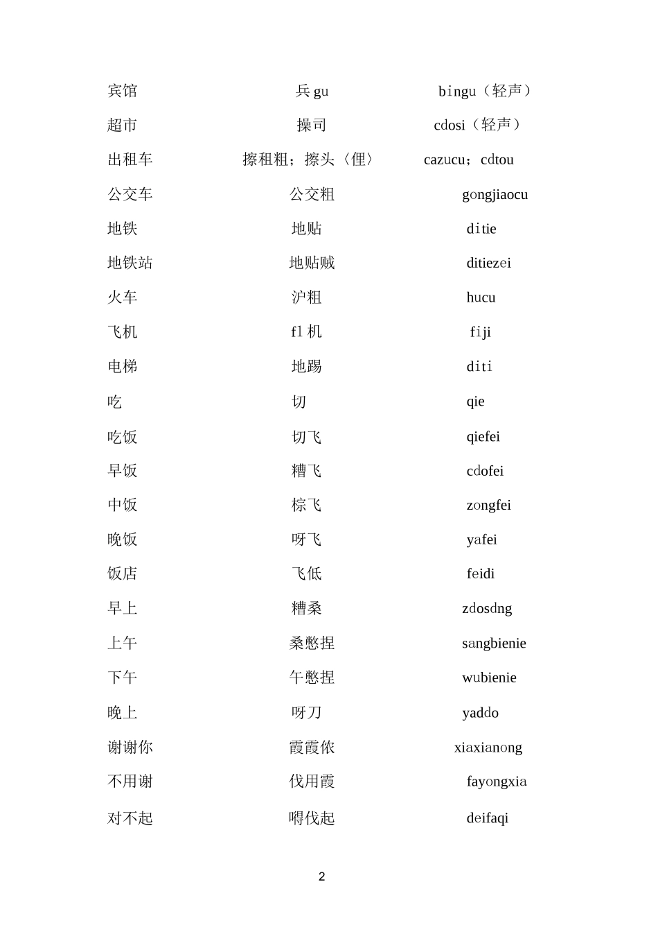 上海方言日常用语_第2页