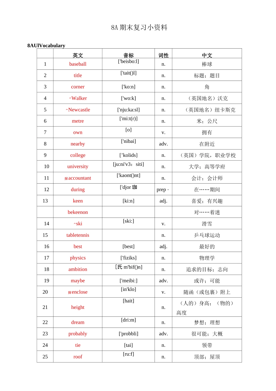 上海牛津英语8A单词短语_第1页