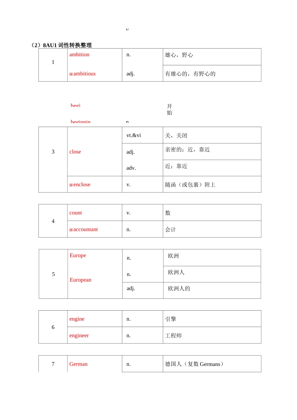 上海牛津英语8A单词短语_第2页