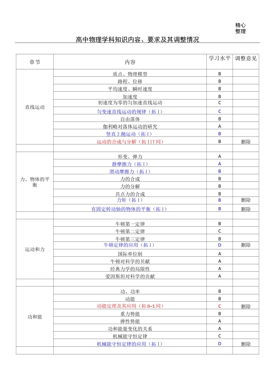 上海高考新考纲_第1页
