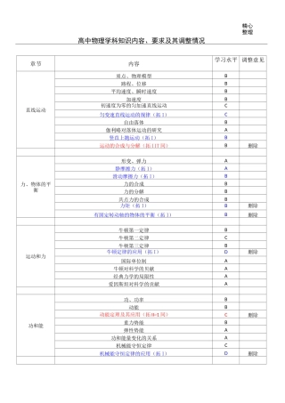 上海高考新考纲