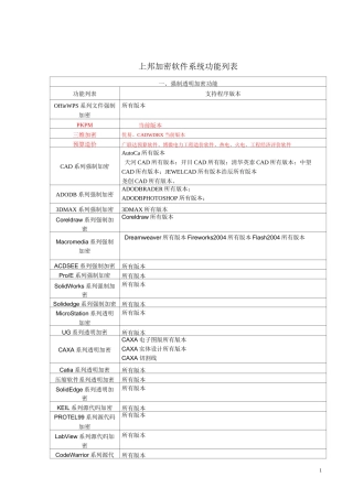 上邦加密软件系统功能模块描述