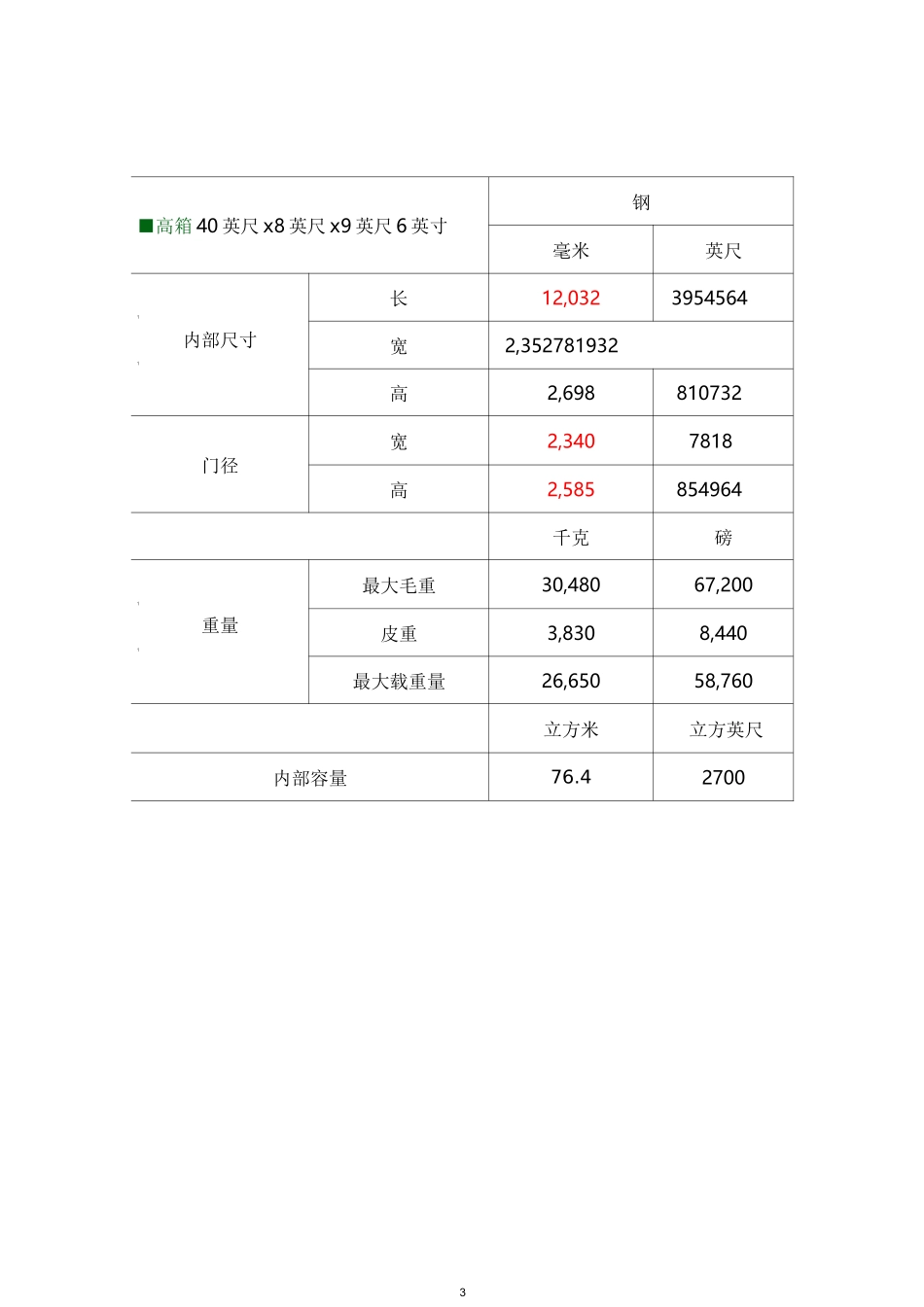 不同种类集装箱尺寸规格表_第3页