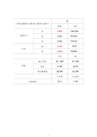 不同种类集装箱尺寸规格表