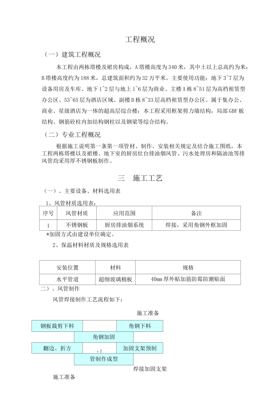 不锈钢风管专项施工方案_第3页