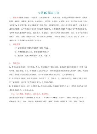 专题02  图表内容-中考语文非连续性文本阅读考点精准突破