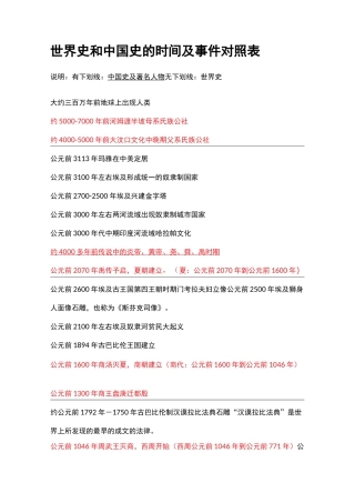 世界历史时间轴