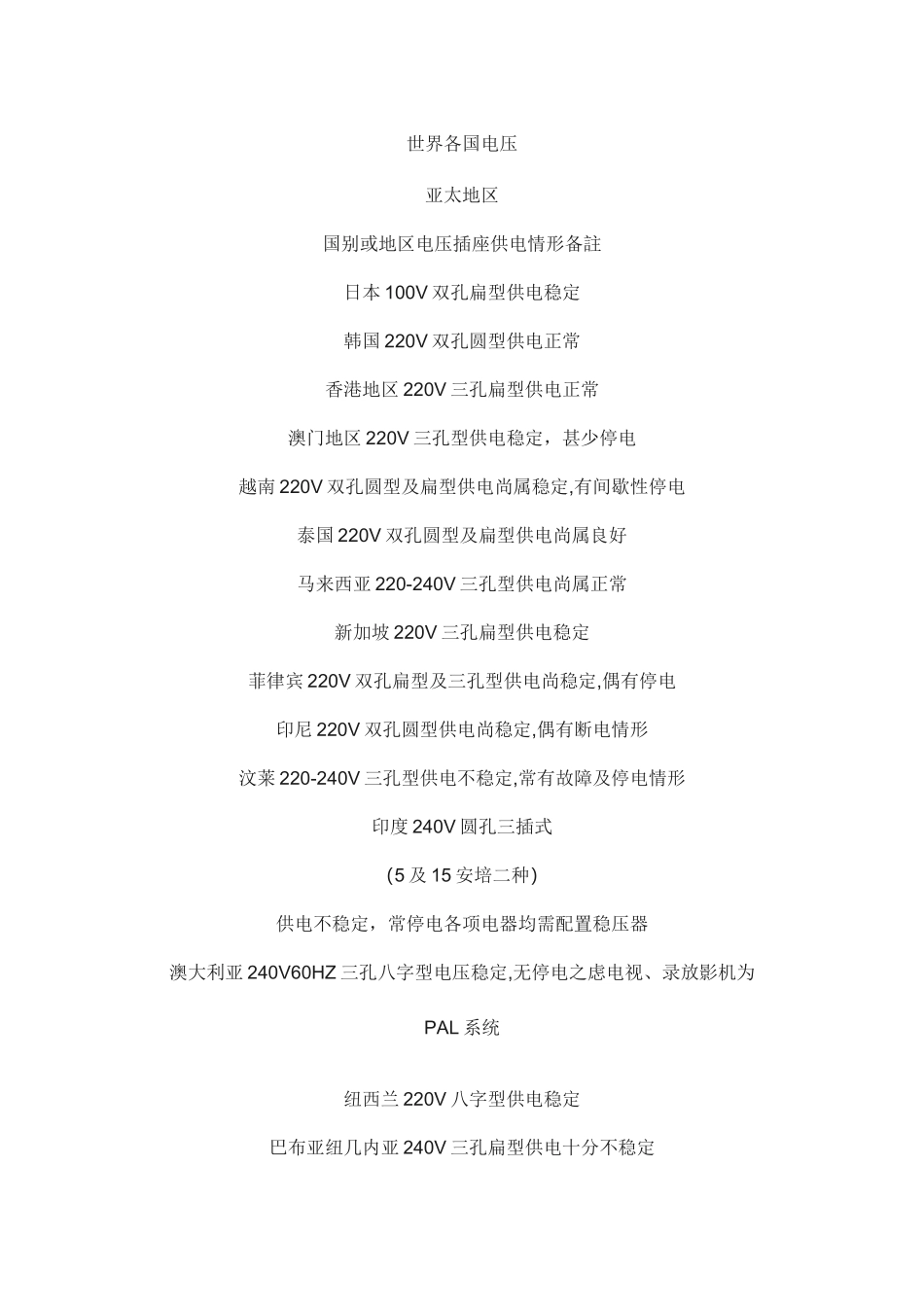 世界各国电压标准_第1页