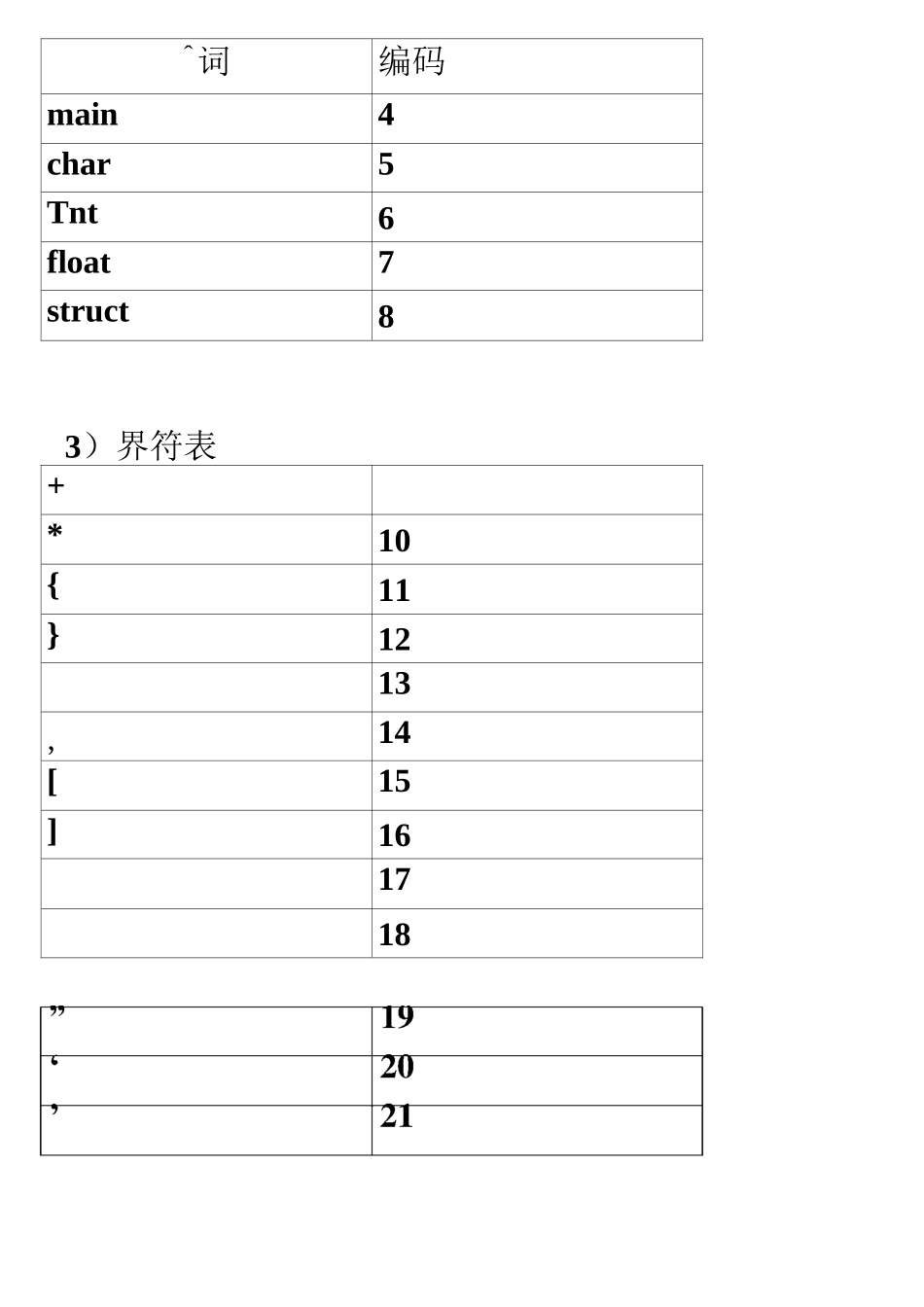 东北大学编译原理实验一_第2页