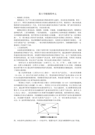 东方仿真精馏塔单元