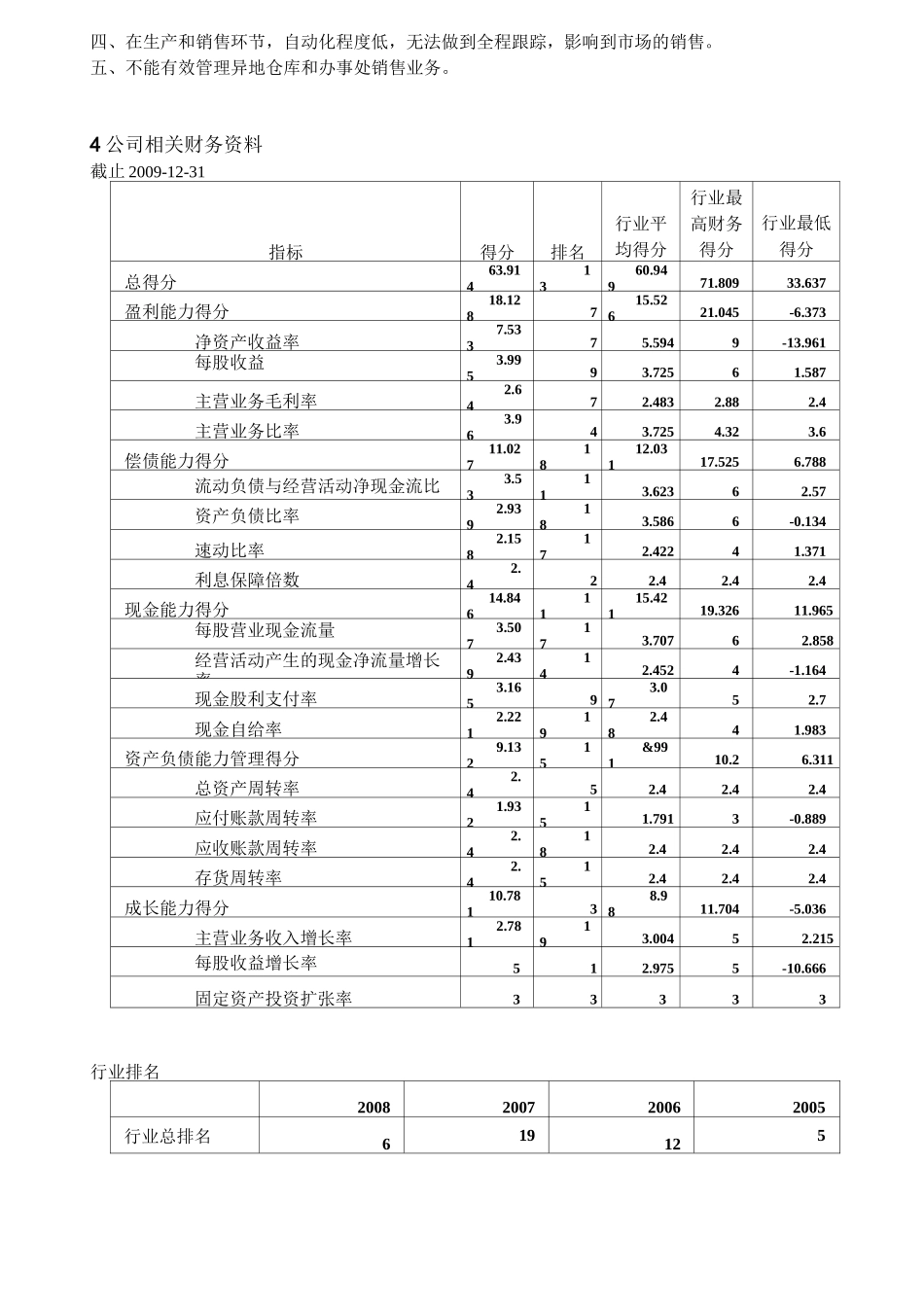 两家公司对比_第2页