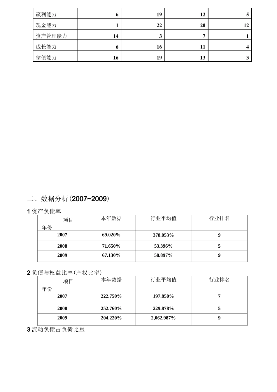 两家公司对比_第3页