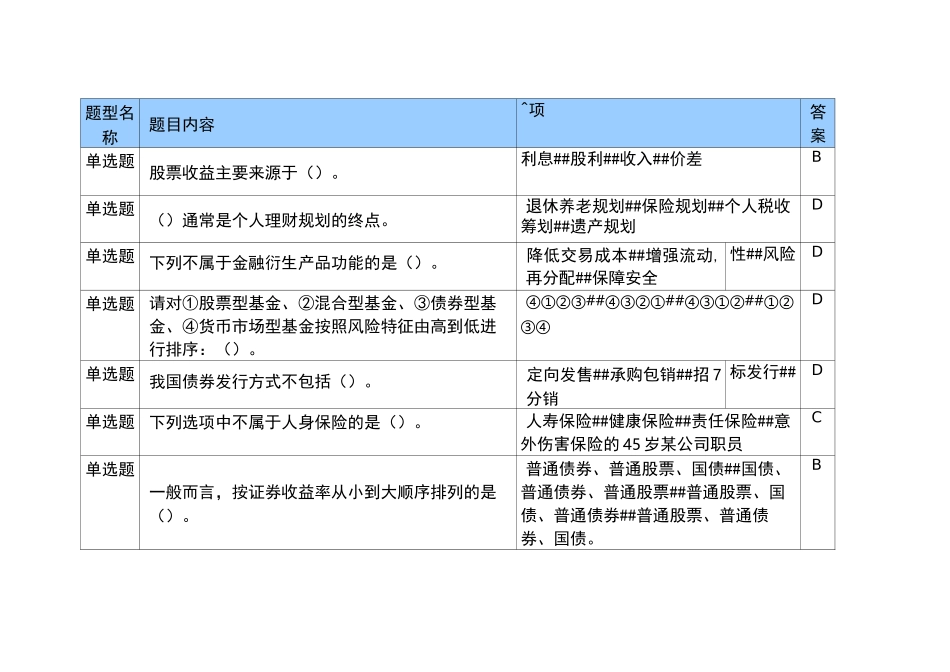 个人理财形考答案_第1页