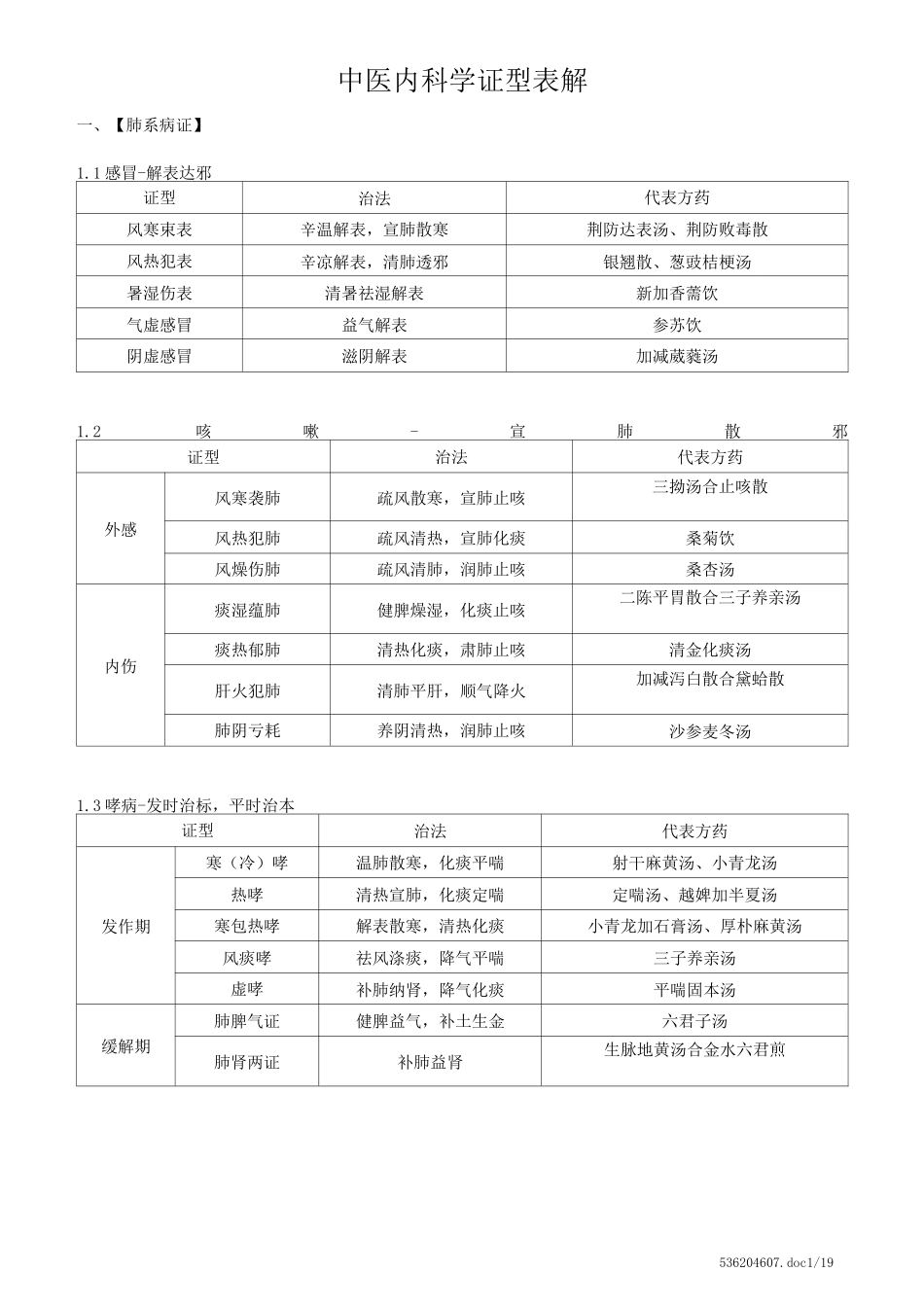 中医内科学证型表解(详细)_第1页