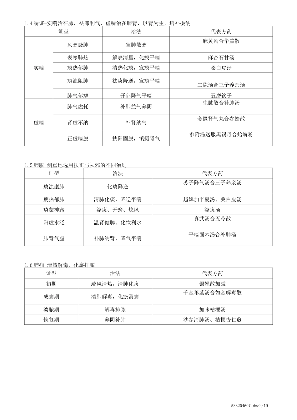 中医内科学证型表解(详细)_第2页