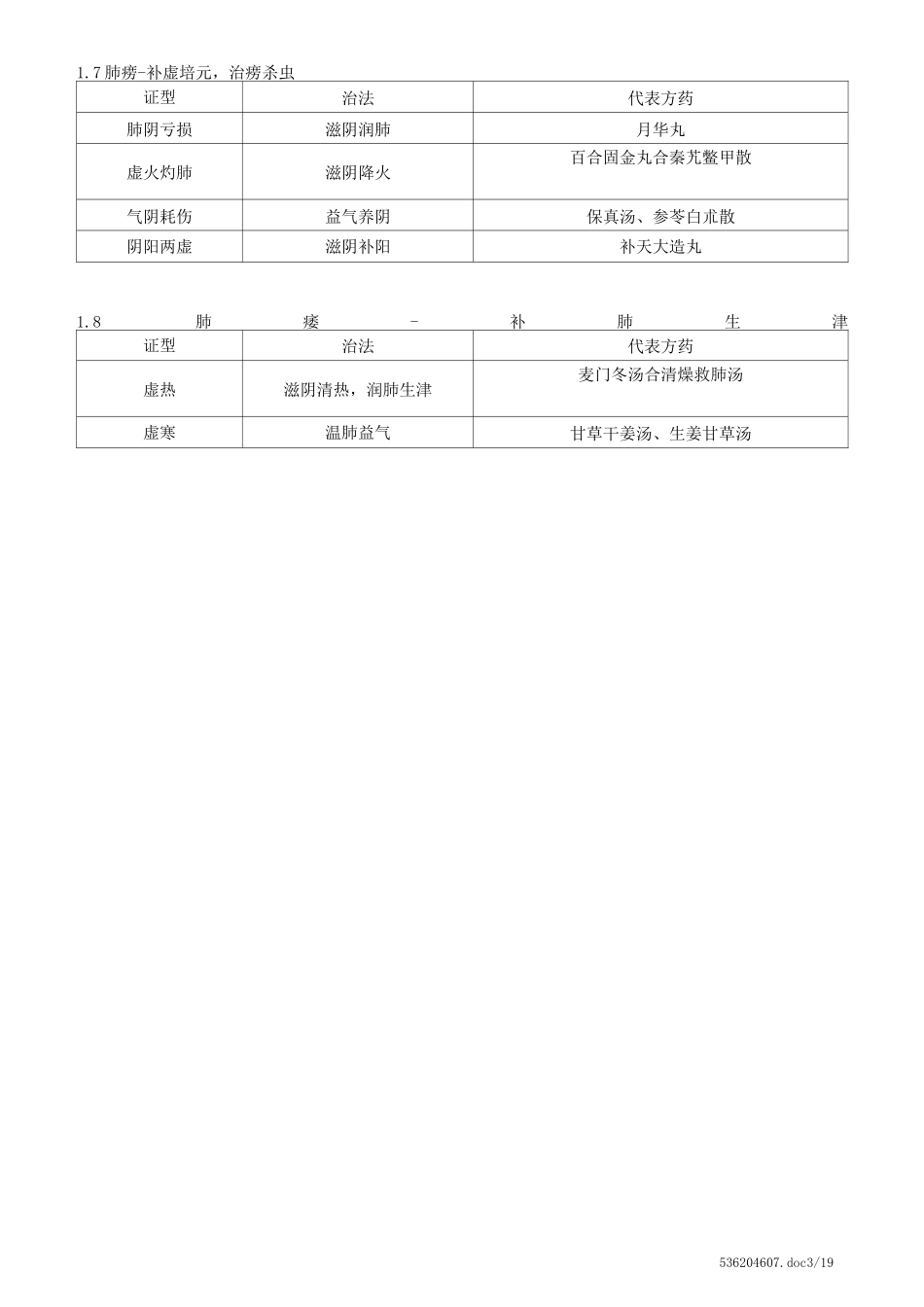 中医内科学证型表解(详细)_第3页