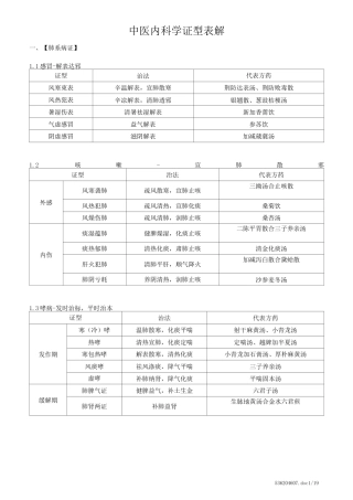 中医内科学证型表解(详细)