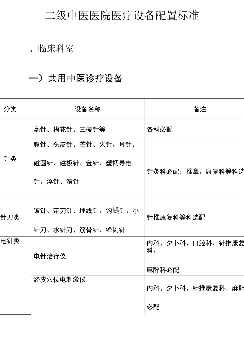 中医医院设备配置标准_第1页