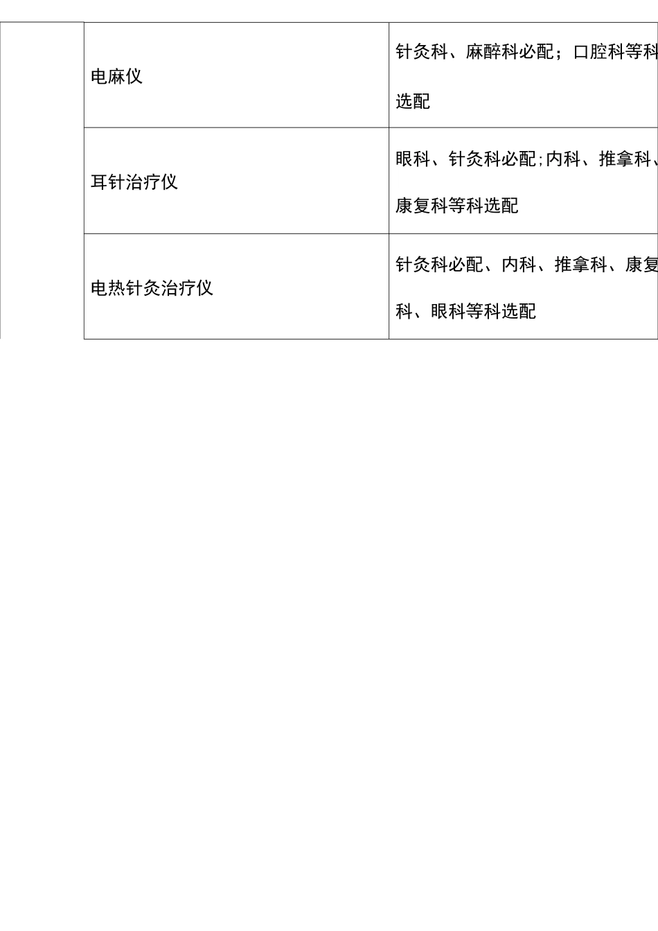 中医医院设备配置标准_第2页