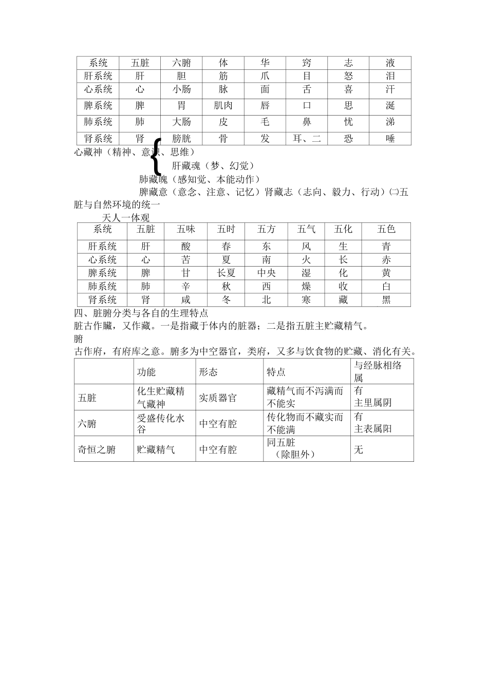 中医基础理论总结-第二章 藏象_第2页