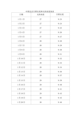 中国 北京日照长度和太阳高度角表