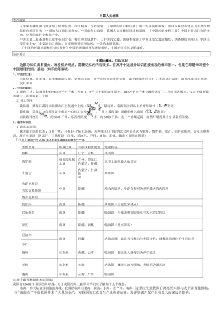 中国人文地理