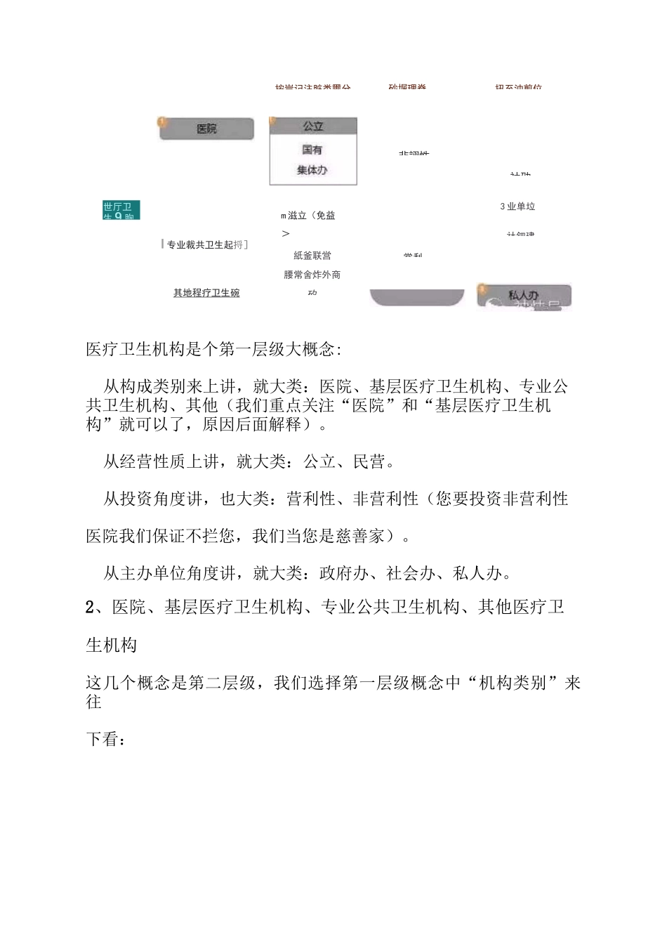 中国医疗卫生机构相关统计讲解_第2页