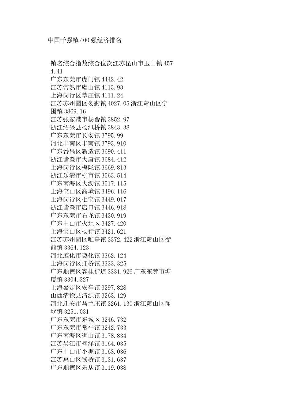 中国千强镇 强经济排名_第1页