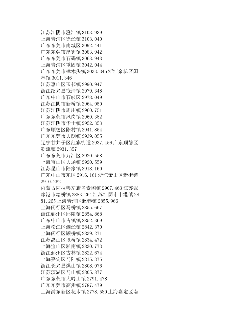 中国千强镇 强经济排名_第2页