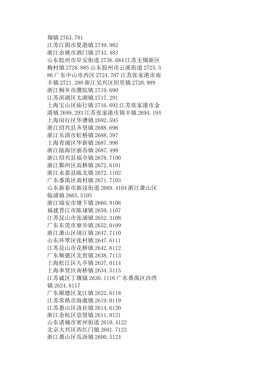 中国千强镇 强经济排名_第3页