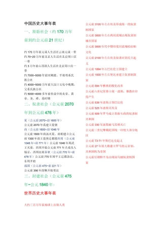 中国历史大事年表与世界历史大事年表对照
