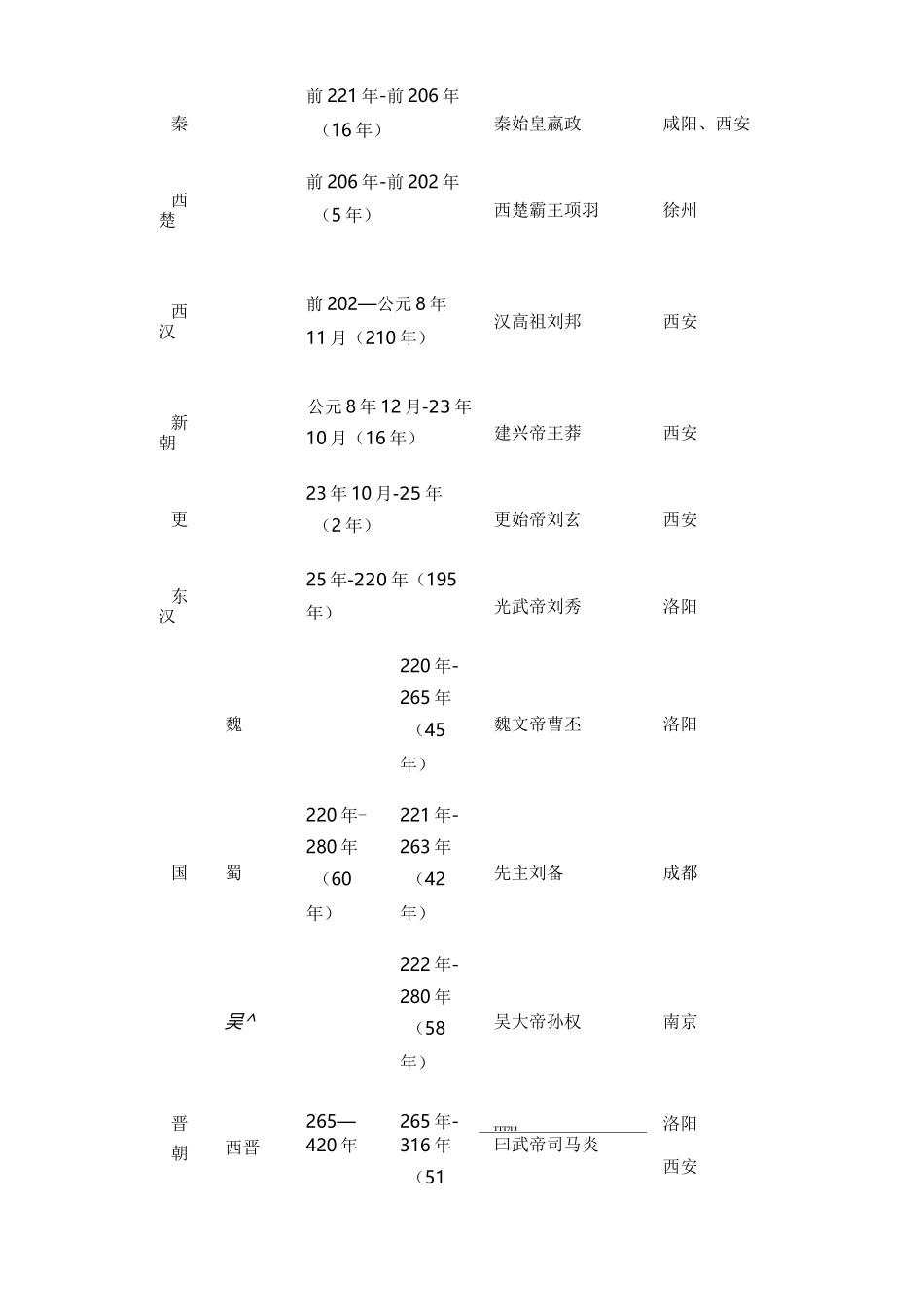 中国历史年表_第2页