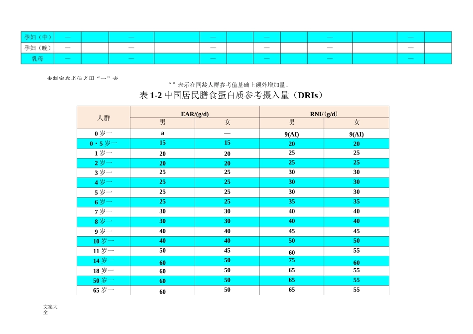 中国居民膳食能量需要量_第2页