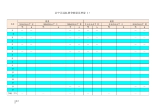 中国居民膳食能量需要量