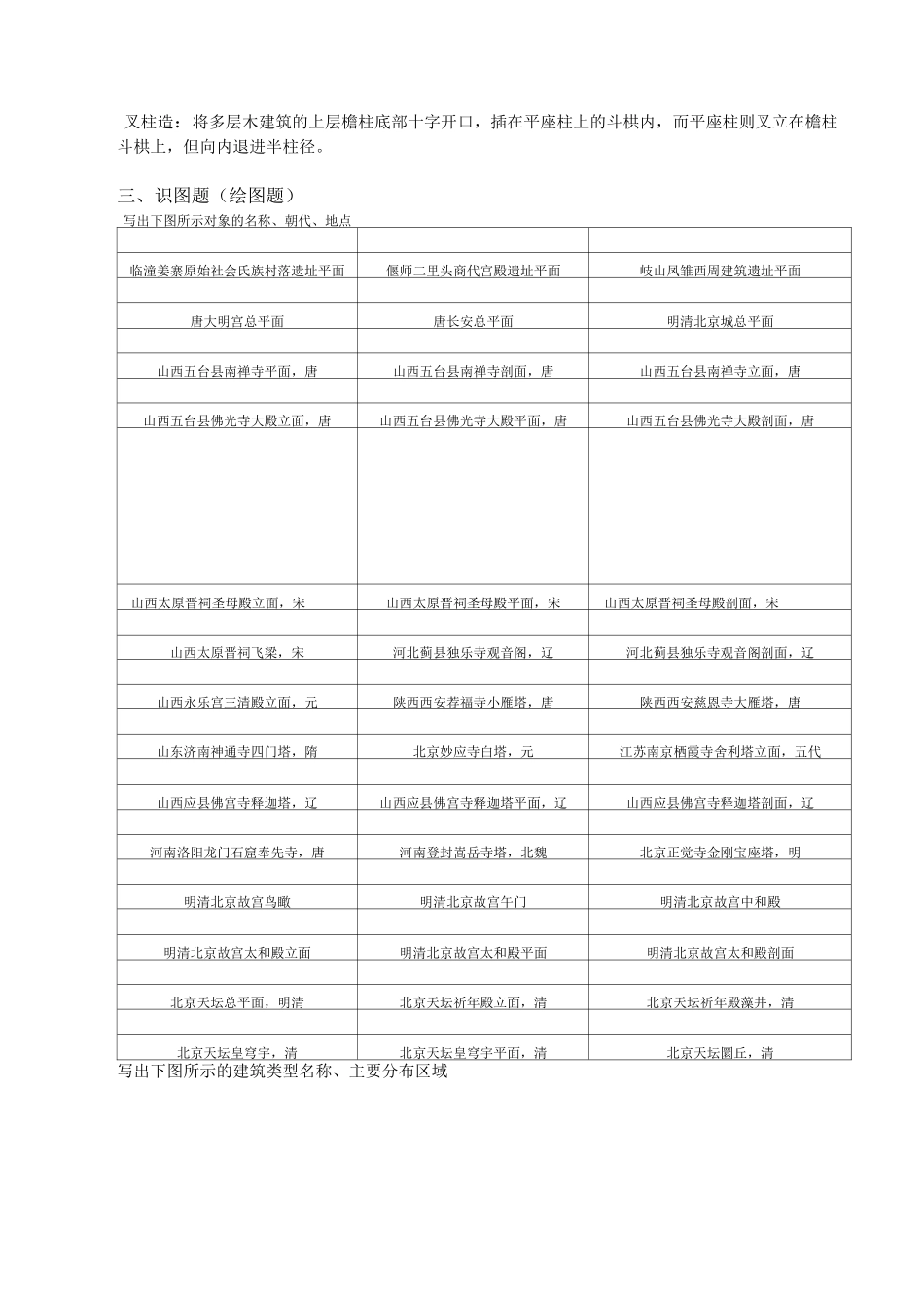 中国建筑史笔记(附部分图)_第3页