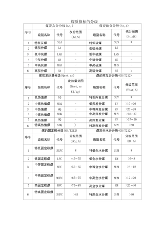 中国煤炭分类分级表