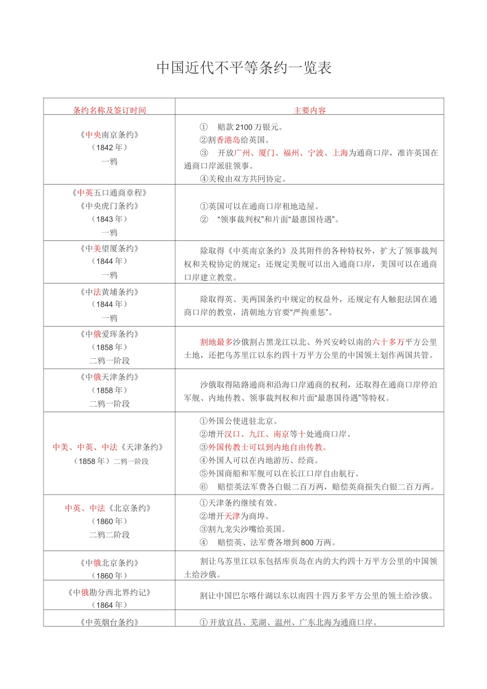 中国近代不平等条约一览表《》_第1页