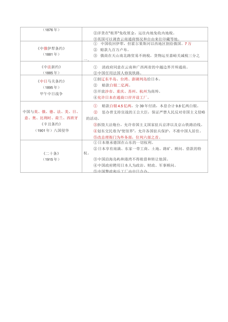 中国近代不平等条约一览表《》_第2页